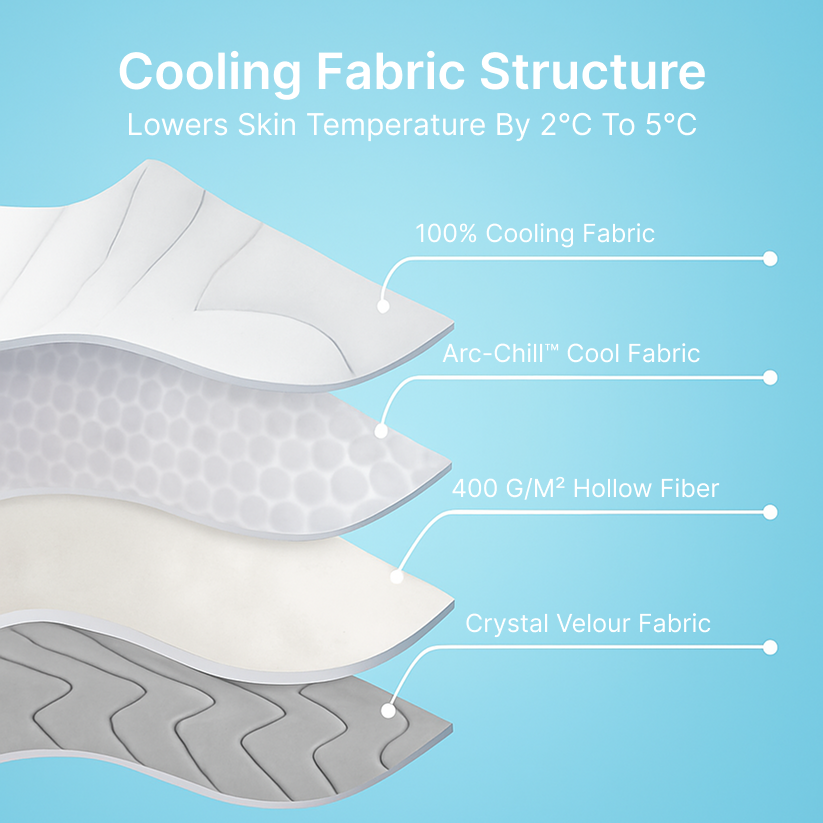 Dog Cooling Mat